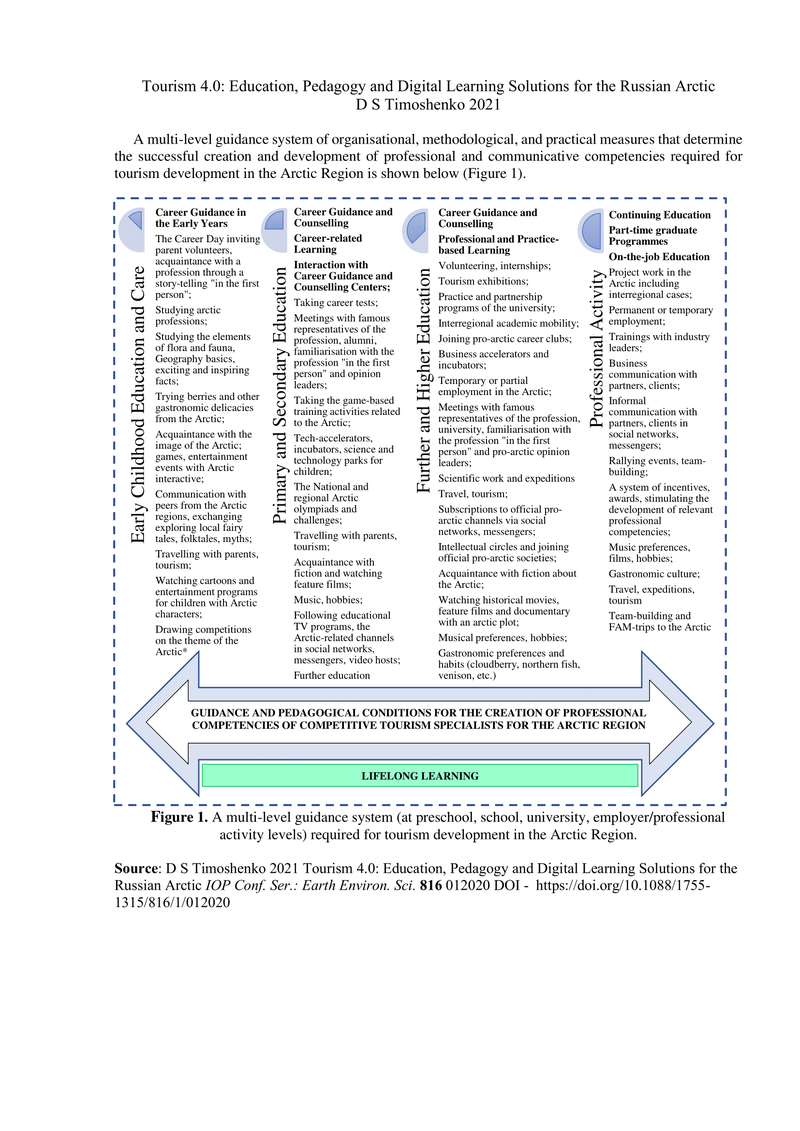 Figure 1_Timoshenko_2021_A multi-level guidance system (at preschool, school, university, employer/professional activity levels) required for tourism development in the Arctic Region